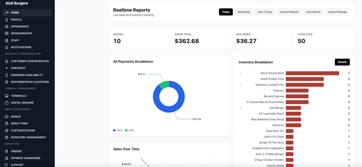 The BlazeBite reports screen: orders, gross sales, average order, items sold, a payment breakdown, and sales over time