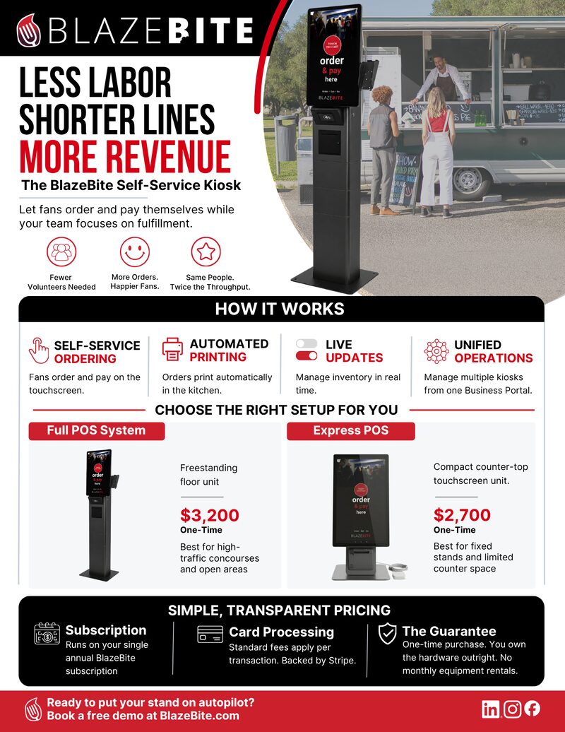 Self-Service Kiosk sell sheet